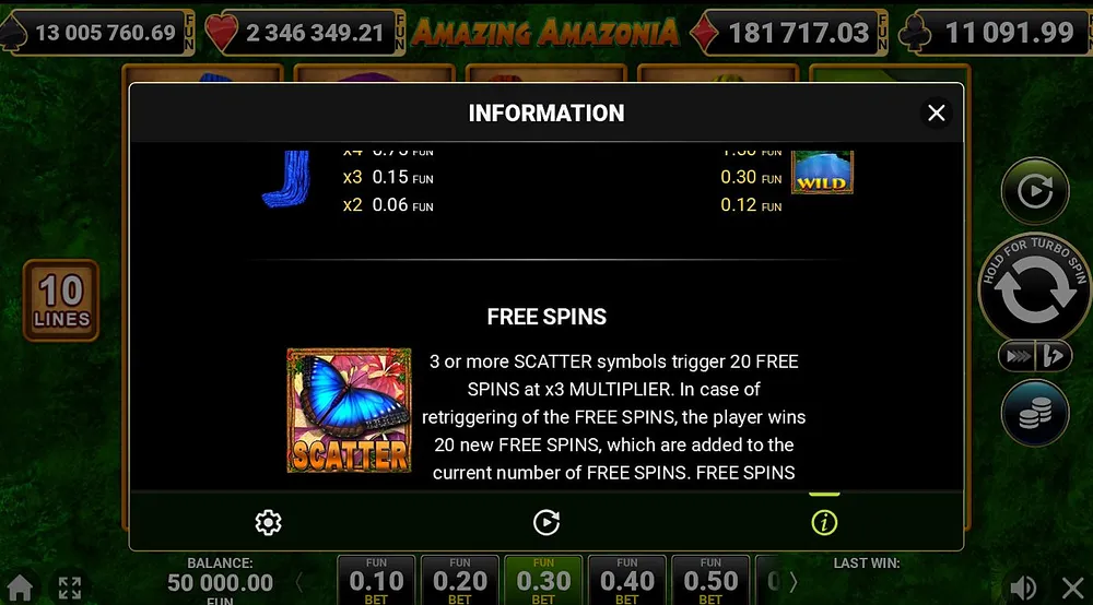 Amazing Amazonia free spins retrigger rules